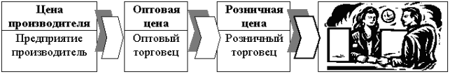 Ð¦ÐµÐ½Ð¾Ð²Ð°Ñ Ð¿Ð¾Ð»Ð¸ÑÐ¸ÐºÐ°