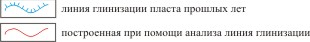 линия