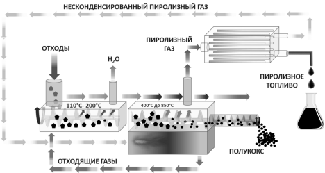 C:\Users\Олег\Desktop\Экология\простенько\БПtekhnologicheskij-process_4.png