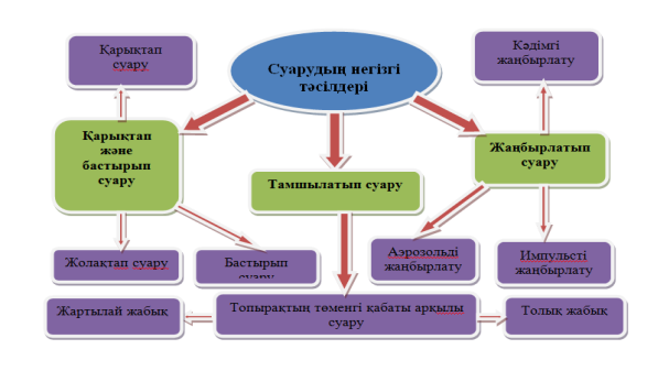 C:\Users\Дархан\Desktop\1 сурет.png