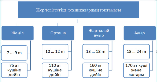 D:\Мои документы\ANUAR\БОЛАШАК -1\КазНИИР -Адил мақала\Жер тегістеу\2 Жер тегістеу\Техника топтамасы.png