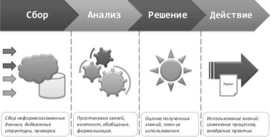 ÐÐ±ÑÐ°Ñ ÑÑÐµÐ¼Ð° ÐºÐ¾Ð»Ð»ÐµÐºÑÐ¸Ð²Ð½Ð¾Ð³Ð¾ ÑÐ¿ÑÐ°Ð²Ð»ÐµÐ½Ð¸Ñ Ð·Ð½Ð°Ð½Ð¸ÑÐ¼Ð¸