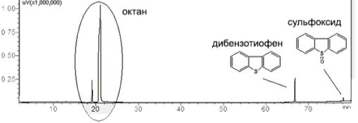 E:\Документы\!Университет\!!Озонирование\Хроматограммы\20 1.jpg