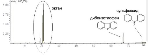E:\Документы\!Университет\!!Озонирование\Хроматограммы\укс 1.jpg