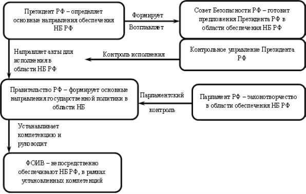 C:\Users\Admin\Desktop\Научные работы\Дисер\Схема Системы государственной.png