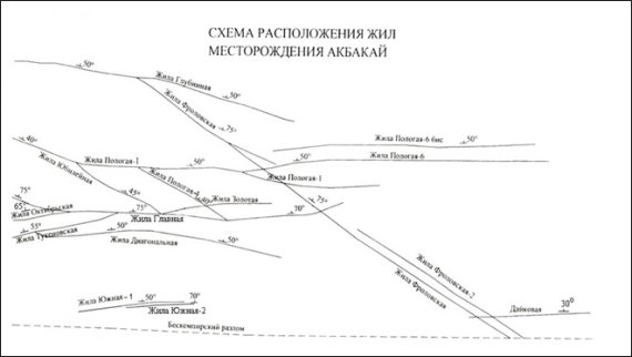 C:\Users\Olzhas.Kozhakhmetov\Desktop\Диссертация\Схема.jpg