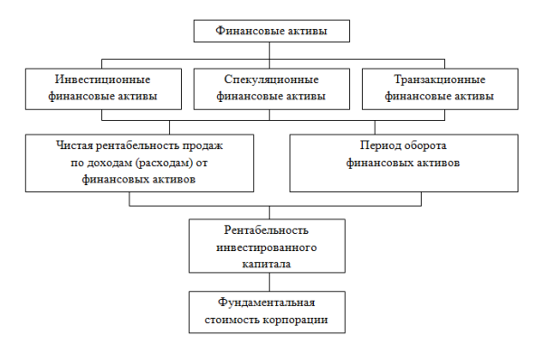 Рисунок 1. Работа Кершис.png