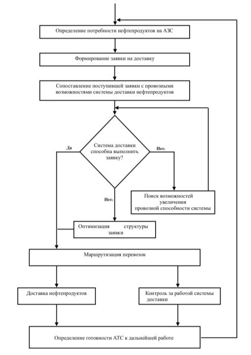 C:\Users\user\Desktop\Облако СП-Транс\Кодиленко\Статьи\Алгоритм работы СДСНП.jpg