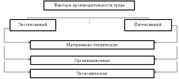 https://moluch.ru/conf/blmcbn/7275/image001.png