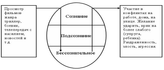 Как влияют фильмы ужасов на психику