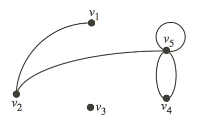 https://s3-ap-south-1.amazonaws.com/av-blog-media/wp-content/uploads/2018/03/graph1.png