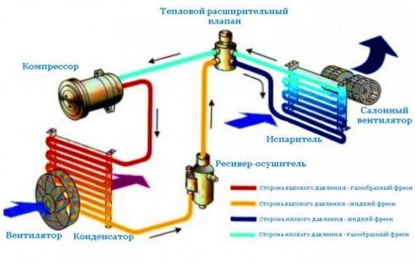 Описание: http://howcarworks.ru/sites/default/files/styles/article_image_max_page_width_resize_670/public/img/2014-03-24_225511_0.jpg?itok=gq8XNUsD
