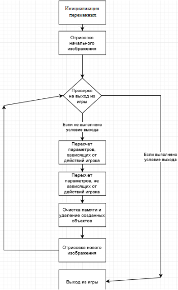 C:\Уроки\Научная работа. Лог. игры\Схема.png