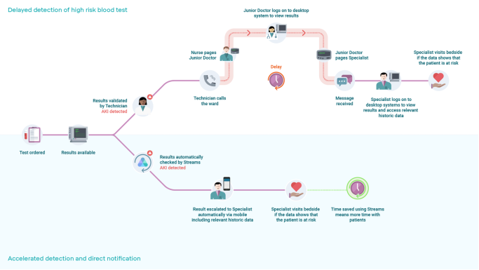 https://images.ctfassets.net/gw5wr8vzz44g/2Nft9f4x8AgGG4eIuCyAYA/9e7777d8c621b5168d1b45287cf82ac3/caseStudy-deepmind-01.png