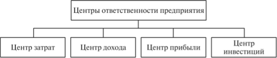 https://m.studref.com/htm/img/34/6085/23.png