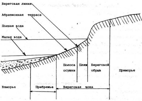 http://oplib.ru/image.php?way=oplib/baza13/1640085149707.files/image055.jpg