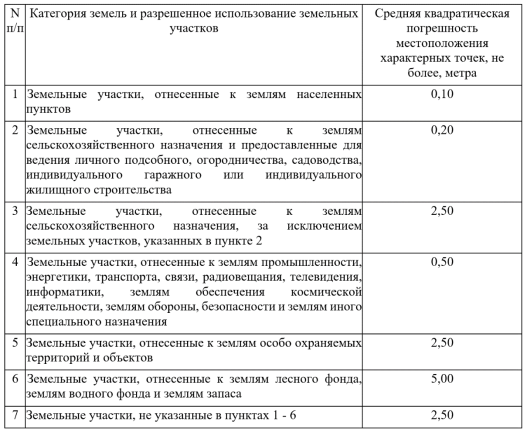 Изображение выглядит как снимок экрана

Описание создано автоматически