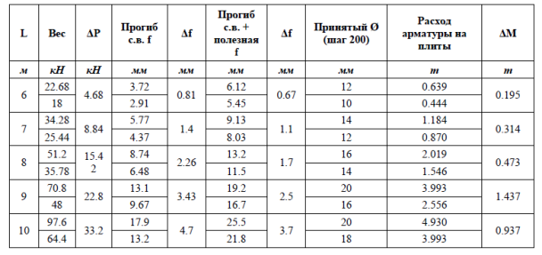 таблца 3.png