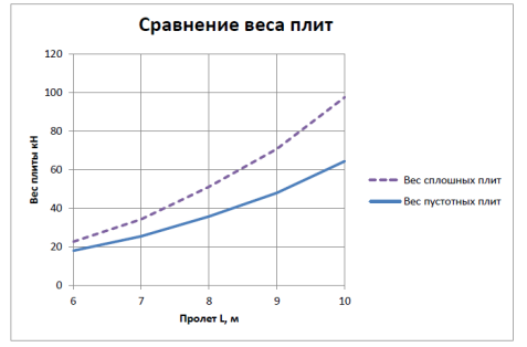 сравнение веса плит.png