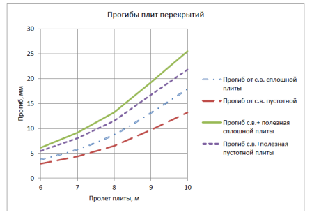 Прогибы.png