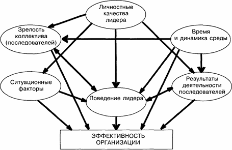 http://sbiblio.com/BIBLIO/archive/filanovich_liderstvo/images/00_clip_image010.gif
