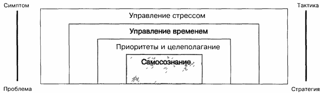 http://sbiblio.com/biblio/archive/filanovich_liderstvo/images/01_clip_image004.gif