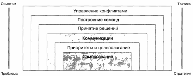 http://sbiblio.com/biblio/archive/filanovich_liderstvo/images/01_clip_image006.gif