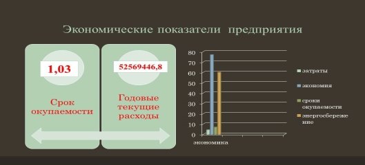 C:\Users\kashna\Desktop\Конференция Транспорт будущего 30.11.2018\Стаьи в журнал\от Володькиной\Слайд32.JPG