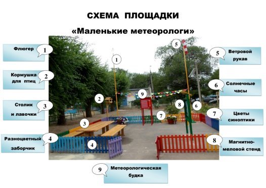G:\отчет о метеоплощадке\СХЕМА-ПЛОЩАДКИ.jpg