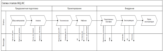 C:\Users\Марина\Desktop\Схема ЖЦ.png