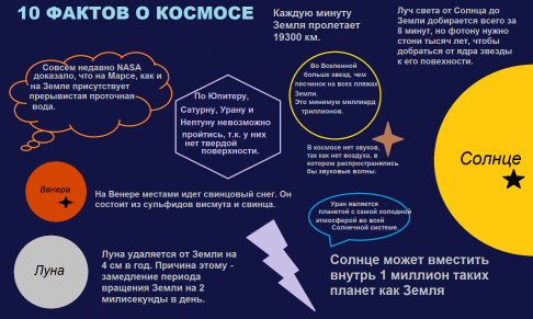 C:\Users\Опря Оксана\Desktop\пиза\Инфографика(рус яз).png