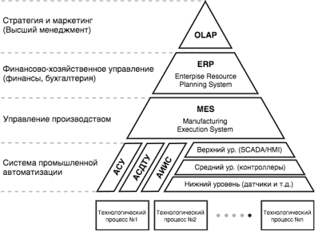C:\Users\vladimirs\Desktop\Концепция инфраструктуры.png