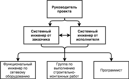 C:\Users\vladimirs\Desktop\Структура команды.png