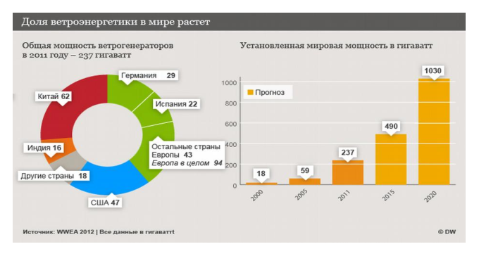http://www.dw.com/image/16072717_304.jpg