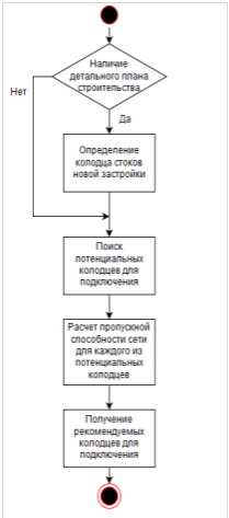D:\конф ЗША\гис\Untitled Diagram.png