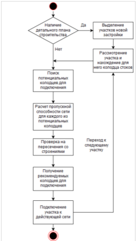 D:\конф ЗША\гис\Untitled Diagram.png