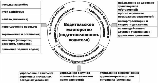 F:\Папа\Для занятий\Статья Молодой ученый\Водительское мастерство2.jpg