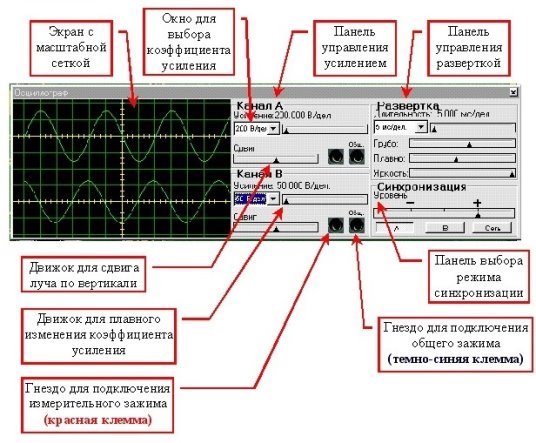 G:\Молодой ученый (2019)\Начала электроники\Осциллограф-1.jpg