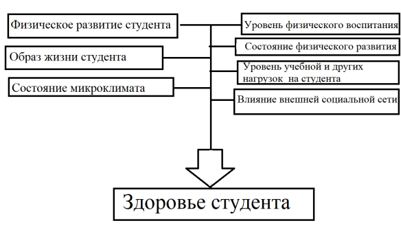 рис