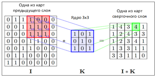 https://habrastorage.org/webt/v9/k2/kc/v9k2kc8ng4nrhryunr3wr6l5brg.png