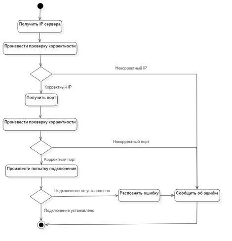 C:\Users\Home\AppData\Local\Microsoft\Windows\INetCacheContent.Word\ActivityDiagram1.jpg