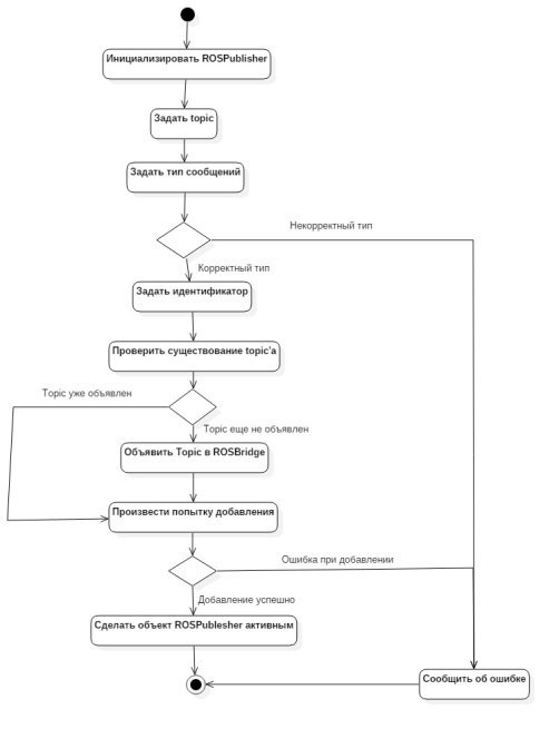 C:\Users\Home\AppData\Local\Microsoft\Windows\INetCacheContent.Word\ActivityDiagram2.jpg