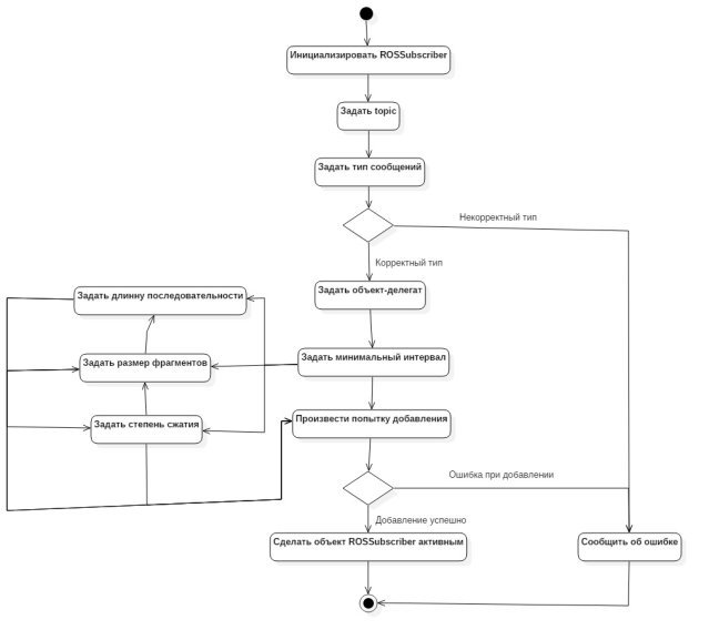 C:\Users\Home\AppData\Local\Microsoft\Windows\INetCacheContent.Word\ActivityDiagram3.jpg
