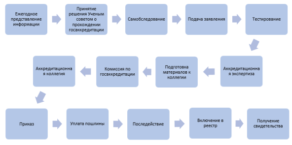 C:\Users\User\Desktop\этапы.png