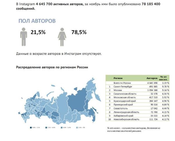 2017 â Ð³Ð¾Ð´ Instagram Ð² Ð Ð¾ÑÑÐ¸Ð¸