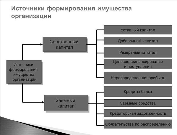 https://cf.ppt-online.org/files/slide/t/trQlpahFBWCj7cdwRZLJvM8KxPEgOIumVS0zq2/slide-6.jpg