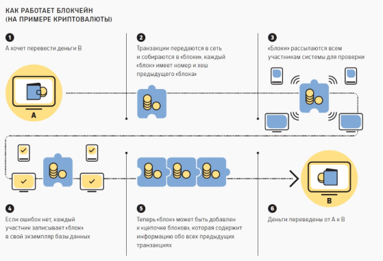 ÐÐ°ÑÑÐ¸Ð½ÐºÐ¸ Ð¿Ð¾ Ð·Ð°Ð¿ÑÐ¾ÑÑ ÐºÐ°Ðº ÑÐ°Ð±Ð¾ÑÐ°ÐµÑ Ð±Ð»Ð¾ÐºÑÐµÐ¹Ð½