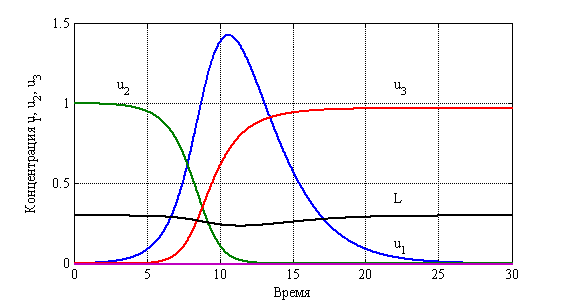 F2
