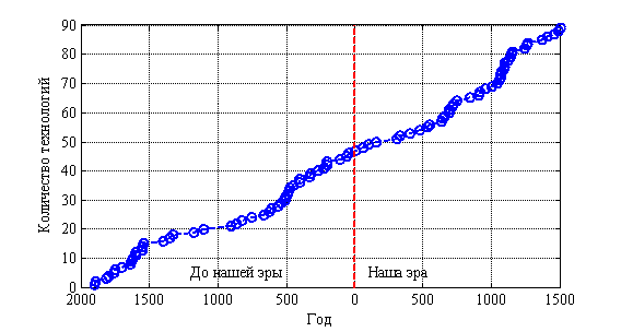 Fig2