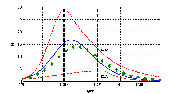 Stat_1